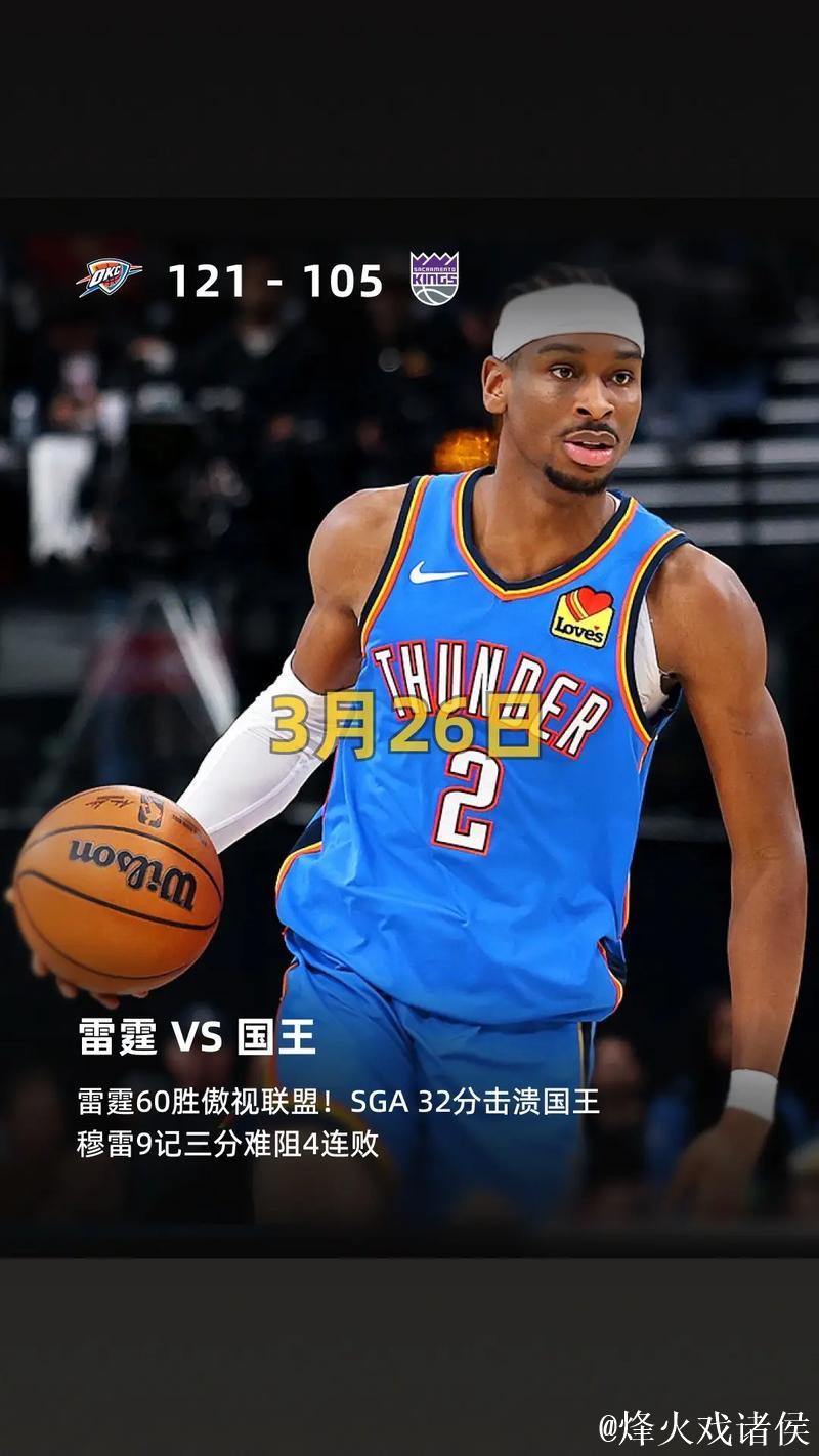 亚历山大爆砍36分力压詹姆斯12分低迷 雷霆大胜湖人迎来4连胜 亚历山大爆砍36分力压詹姆斯12分低迷 雷霆大胜湖人迎来4连胜